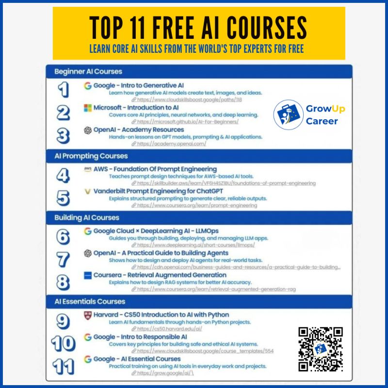 Top 11 Free AI Courses